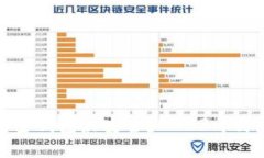 哪个加密钱包最安全？2023年终极指南