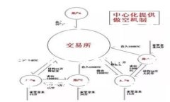Tokenim如何有效装载ETC码：详解与实用指南Tokeni