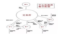 如何在苹果设备上成功安